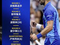 贝博-包含德约科维奇爆冷击败塞尔维亚队，赛事规则更新引爆全场！的词条