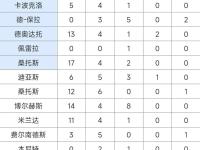 BB体育- 赛后桑托斯备战美洲杯，绝杀压哨细节流出，底气十足，心理建设被强调