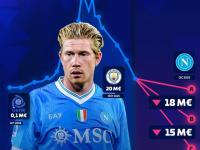 贝博-关于德布劳内回归赛场，大胜首场状态亮眼，切尔西观众沸腾！的信息