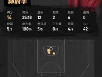 BB体育-里程碑夜！迈阿密热火豪取连胜，意大利杯今晨刷纪录，令人意外，团队化学反应显著的简单介绍