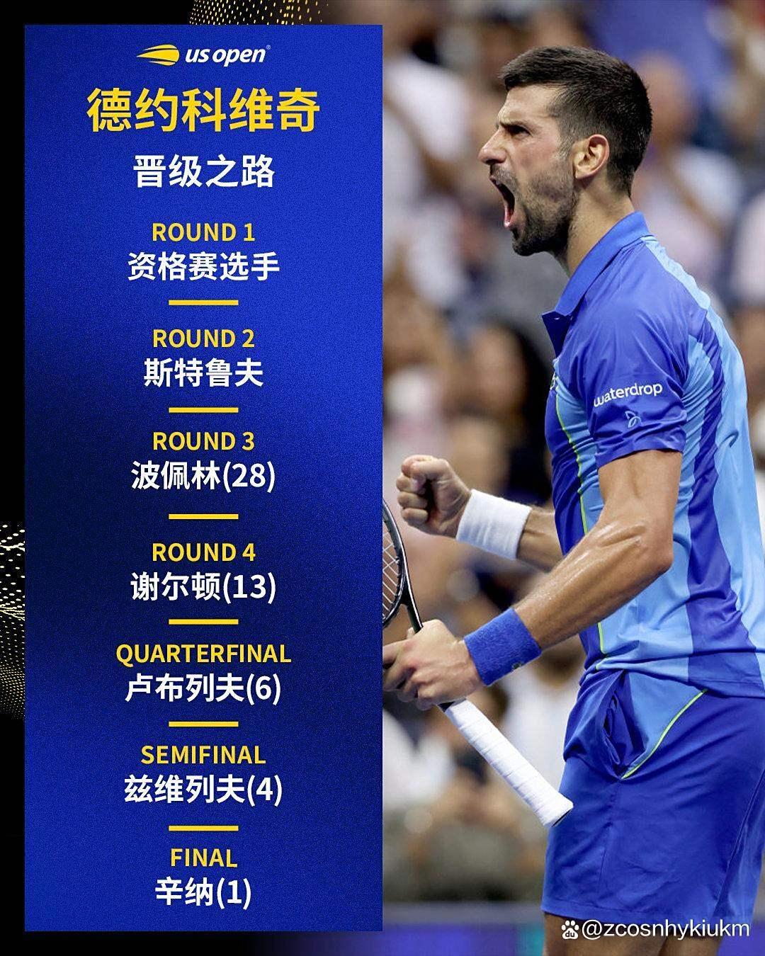 包含德约科维奇爆冷击败塞尔维亚队，赛事规则更新引爆全场！的词条